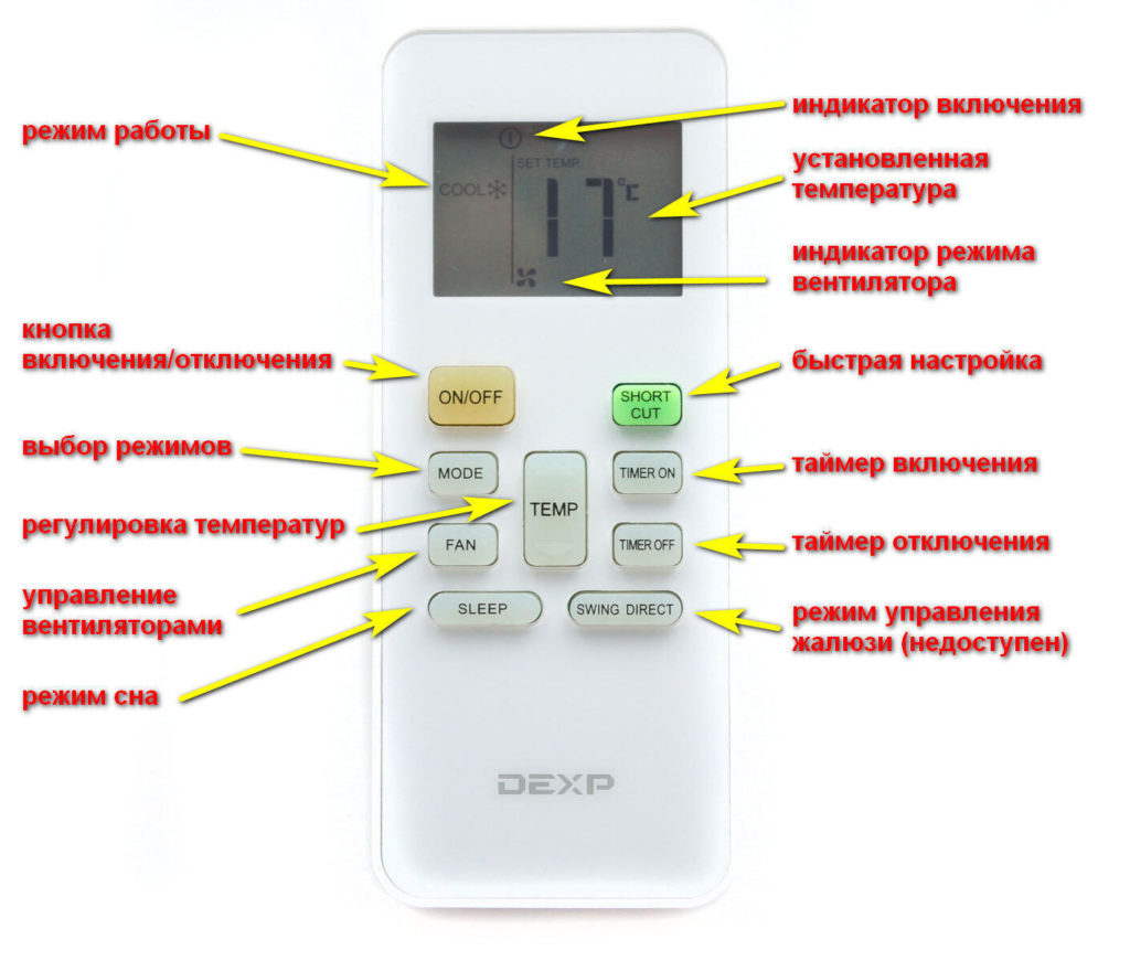 Мобильный кондиционер  DEXP AC-PS08MA/W